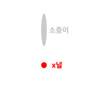 여자 성감대 뒤구멍 위치